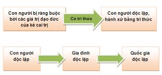 ĐẠO ĐỨC LÀ ĐÒI HỎI TẤT YẾU CỦA XÃ HỘI LOÀI NGƯỜI.